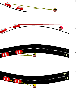 Hh positions road.png